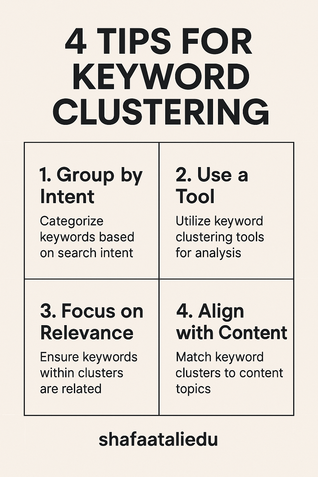 Infographic showing 4 tips for keyword clustering: group by intent, use a tool, focus on relevance, and align with content.