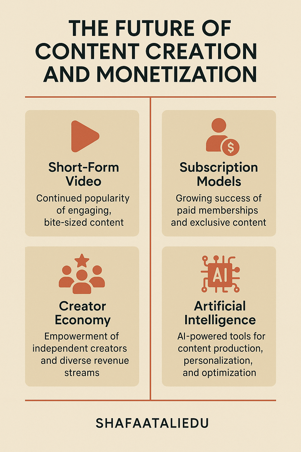 Infographic detailing the future trends of content creation and monetization, including short-form video, subscription models, creator economy, and artificial intelligence.