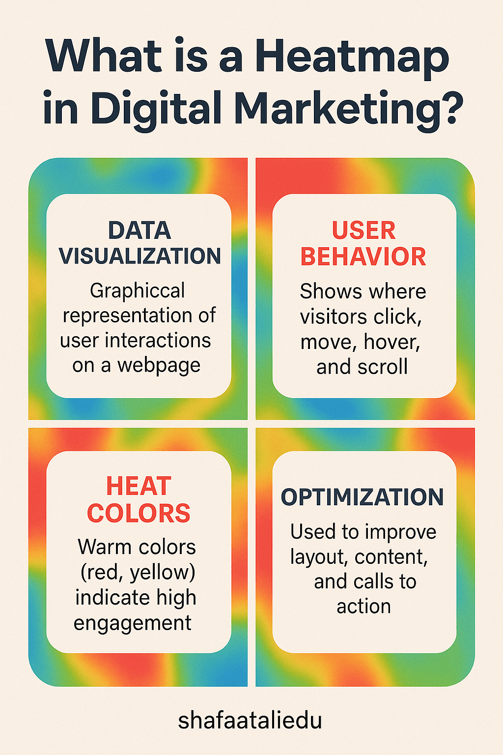 Infographic describing heatmaps in digital marketing, including data visualization, user behavior tracking, heat color indicators, and site optimization.