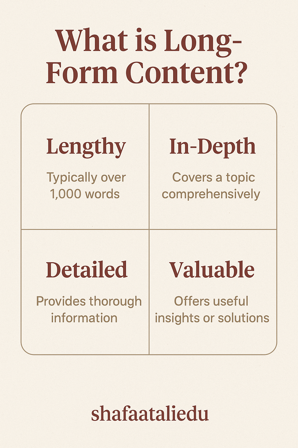Infographic defining long-form content as lengthy, in-depth, detailed, and valuable, typically over 1,000 words.